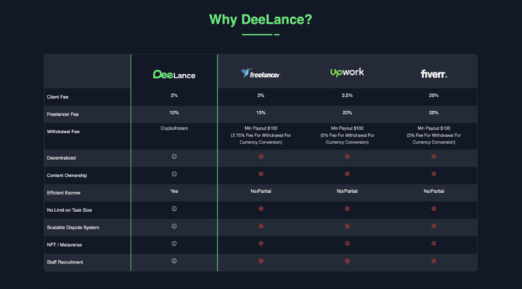 Why DeeLance?