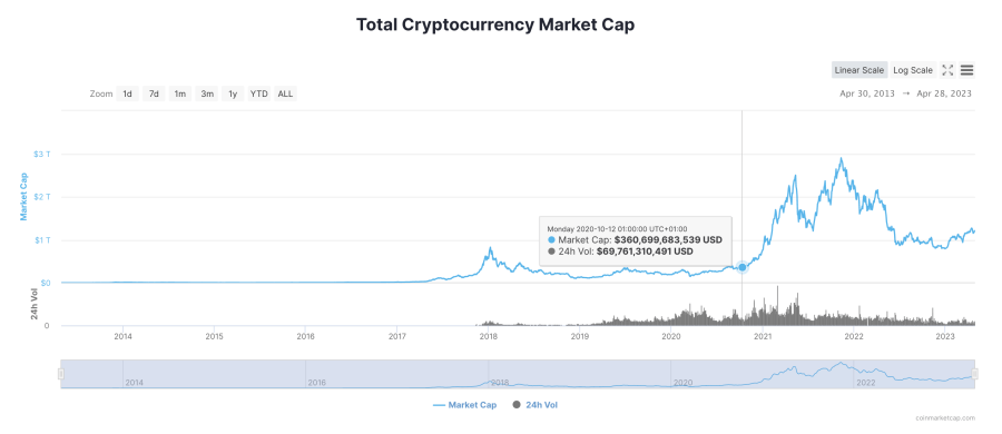 crypto market cap