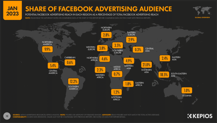 Facebook Advertising Reach