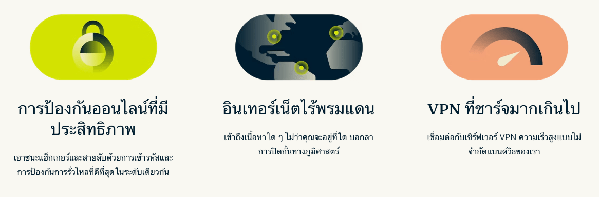 รีวิว ExpressVPN