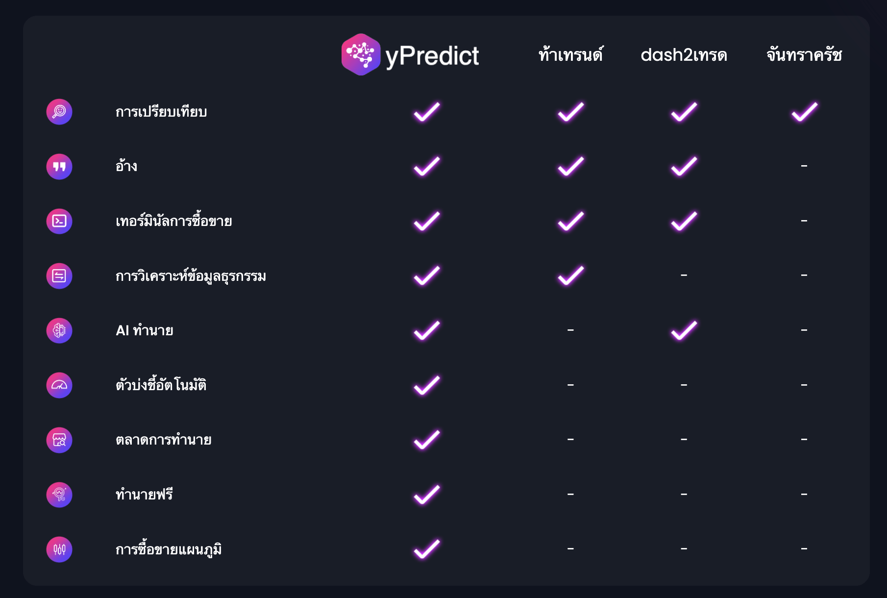 yPredict