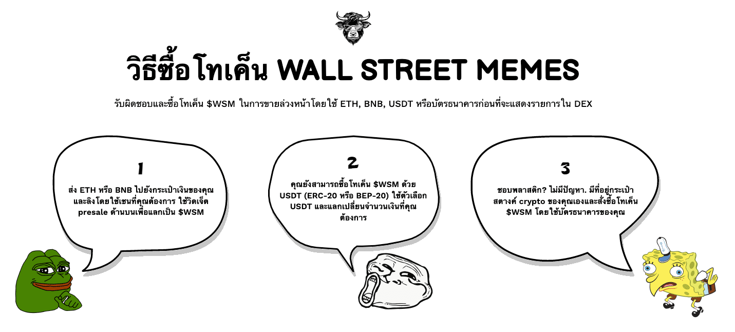 Wall Street Memes เหรียญคริปโตที่น่าจับตามอง