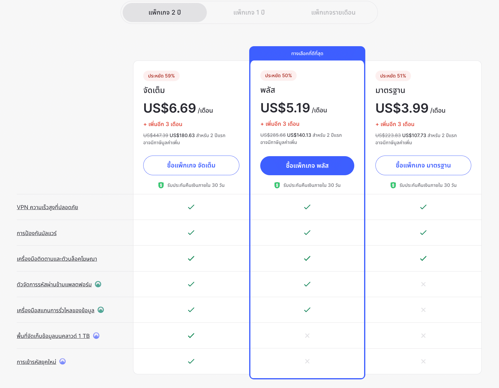 nord vpn แพคเกจ