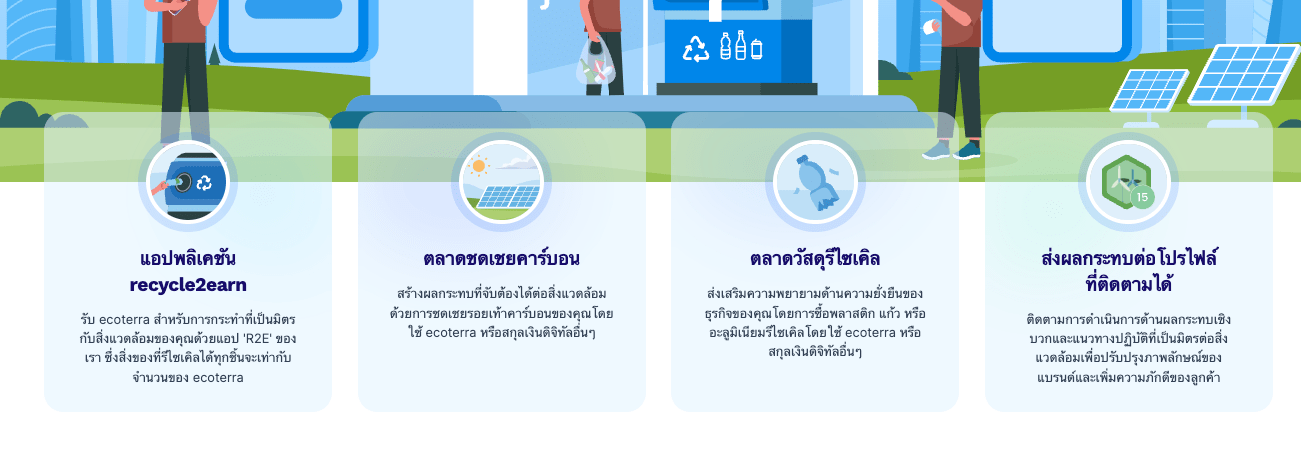 Ecoterra (ECOTERRA) – เหรียญคริปโตสำหรับมือใหม่