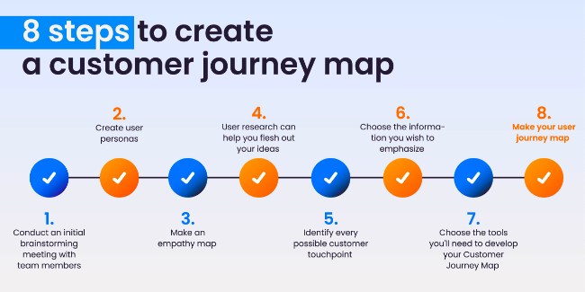 Customer Journey ประกอบด้วยอะไรบ้าง 