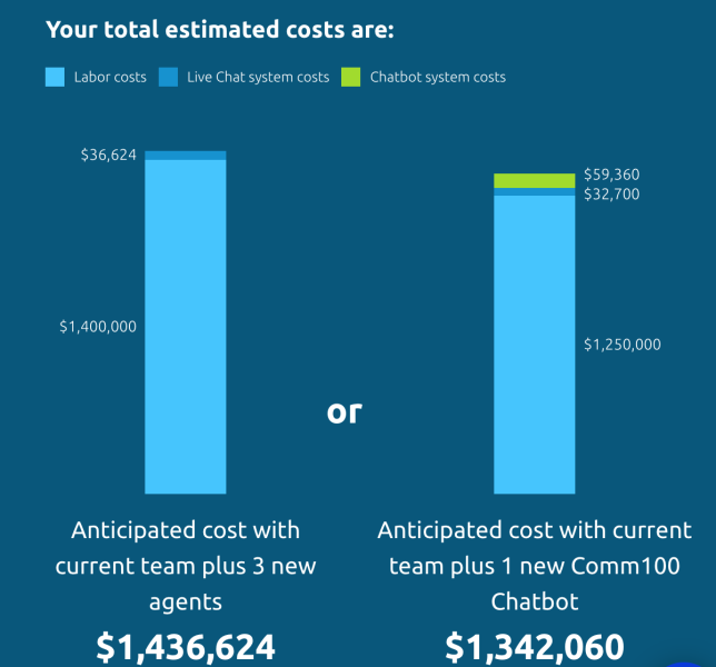 Chatbot-ROI-Graph