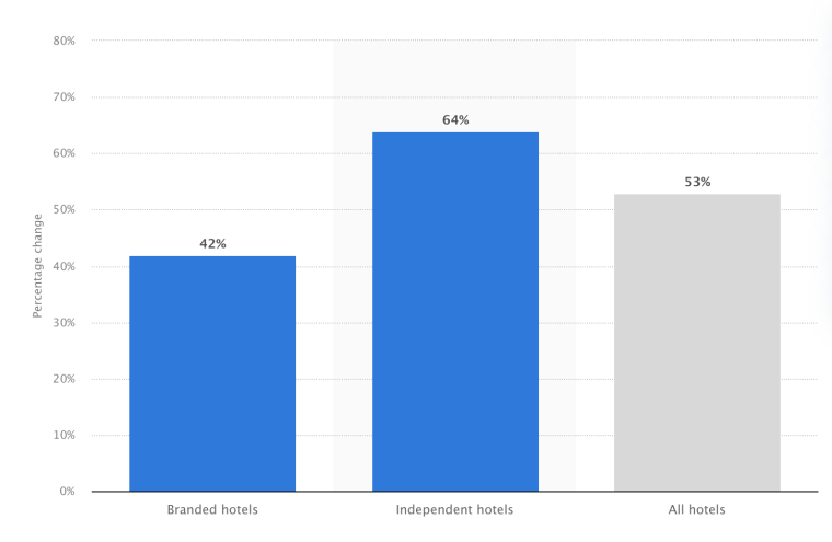 Chatbots-in-Hotels with AI in Tourism Statistics