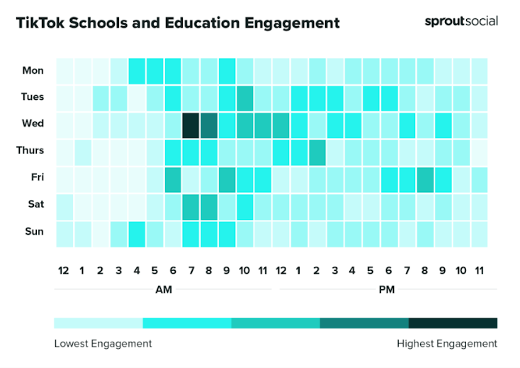 เวลาอัพ TikTok ที่ดีที่สุดในโพสต์เพื่อการศึกษา