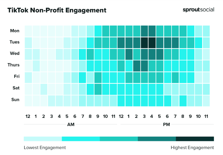 เวลาอัพ TikTok ที่ดีที่สุดในโพสต์สำหรับองค์กรการกุศล