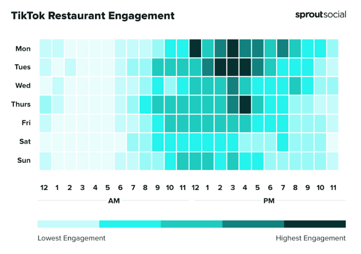 เวลาลง TikTok ที่ดีที่สุดสำหรับร้านอาหาร