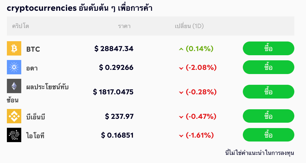 etoro รองรับหลายเหรียญคริปโต