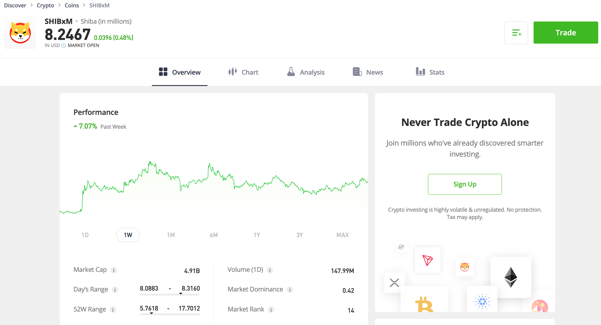 เหรียญชิบะ Etoro - Shiba Inu Coin