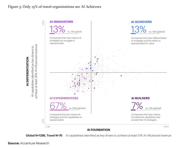 Travel-Company-AI-Categories