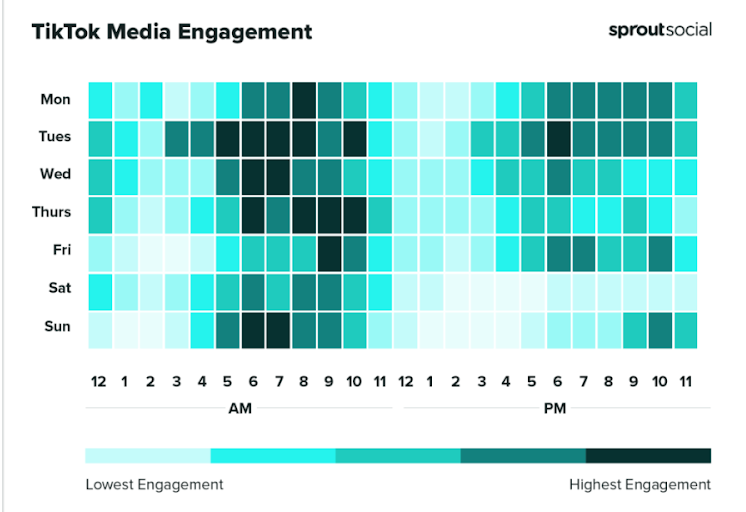 โพสต์ tiktok เวลาไหนดี สำหรับธุรกิจสื่อ