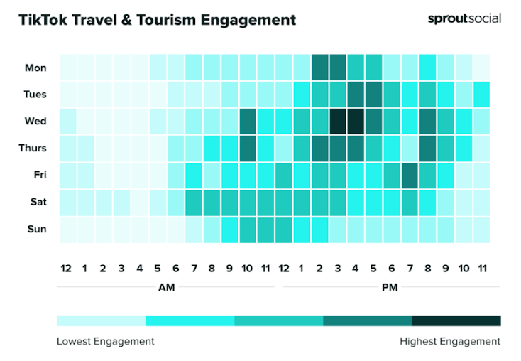 เวลาลง TikTok ที่ดีที่สุดสำหรับธุรกิจท่องเที่ยว