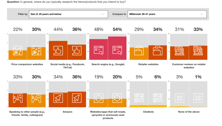 Gen Z Product Research