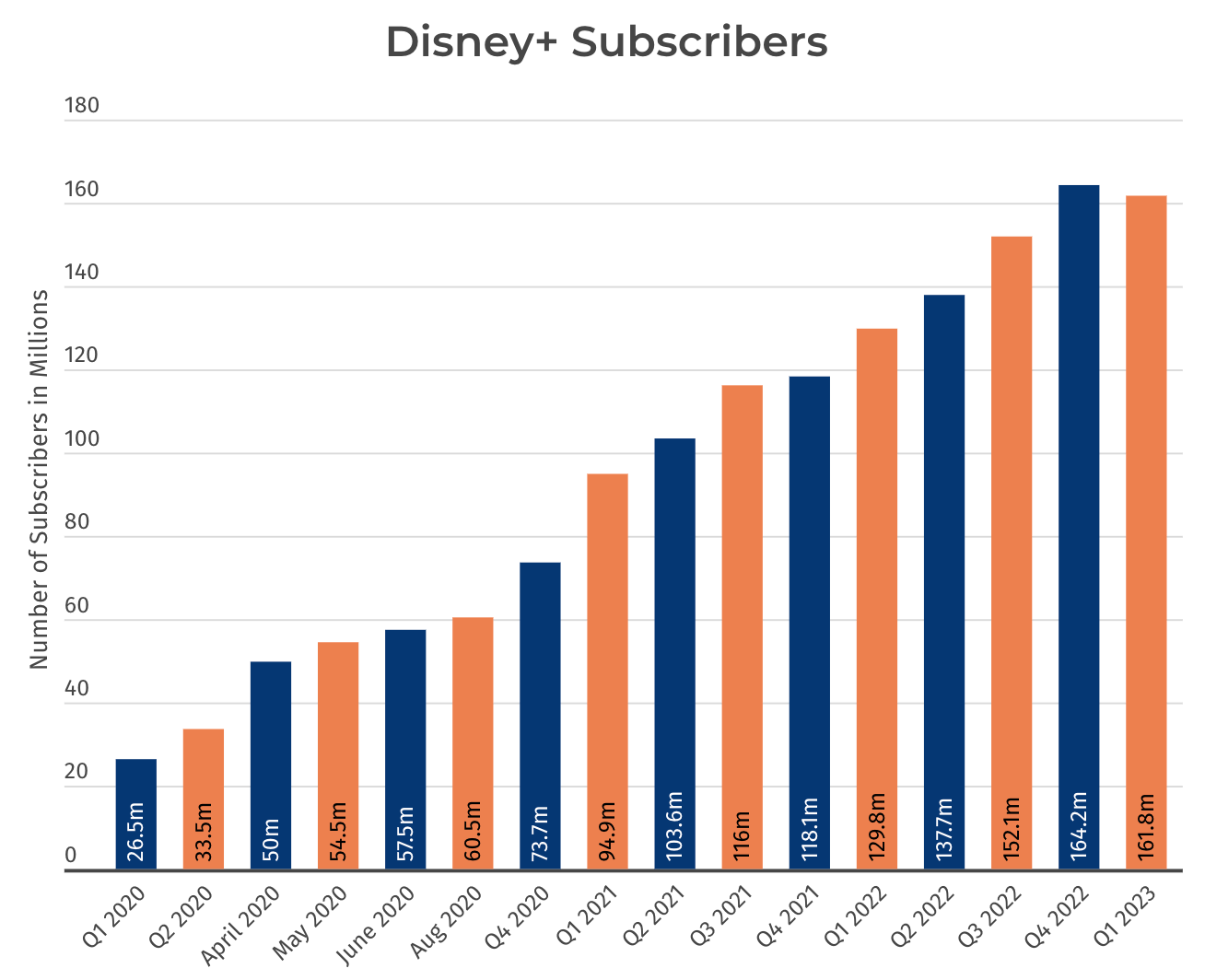 สมาชิก Disney+