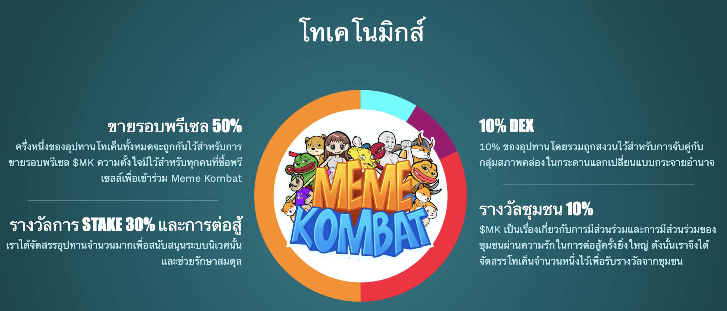 Meme Kombat tokenomics