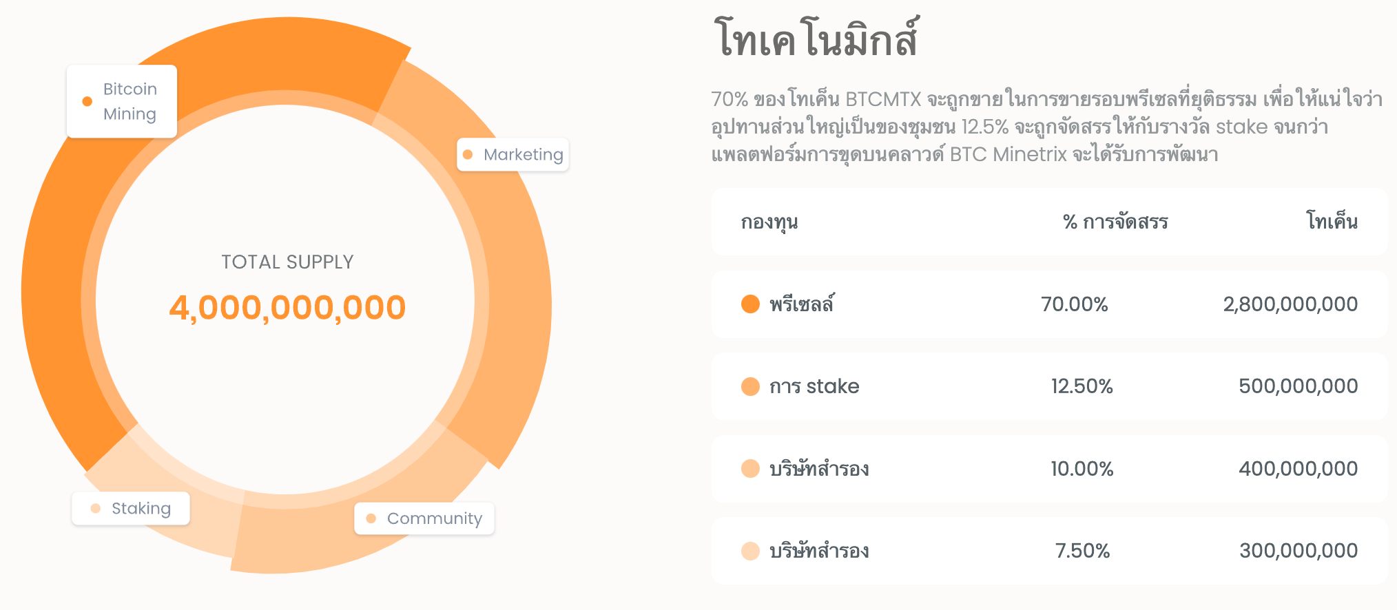 Bitcoin Minetrix 