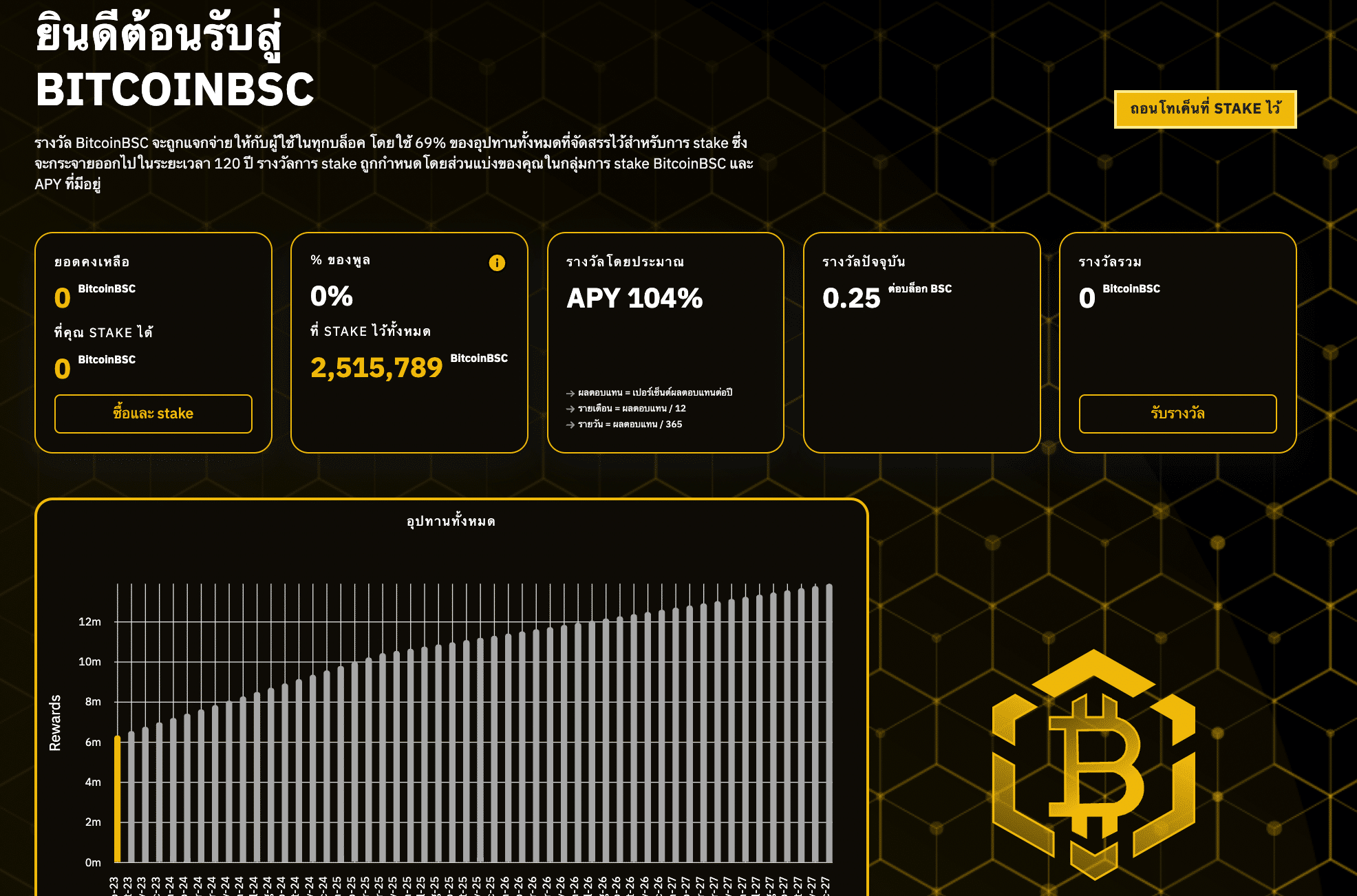 Bitcoin BSC