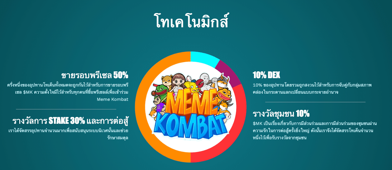 Meme Kombat โทเค็นโนมิกส์