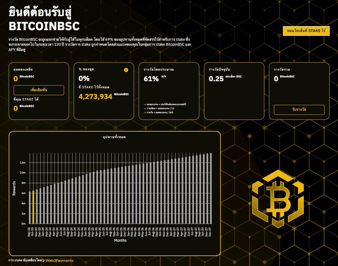 รางวัลการ stake Bitcoin BSC