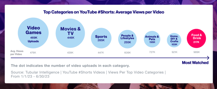 เทรนด์ Youtube ในแต่ละประเภท