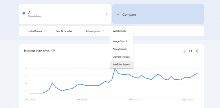 การค้นหาเทรนด์ Youtube บน Google Trends