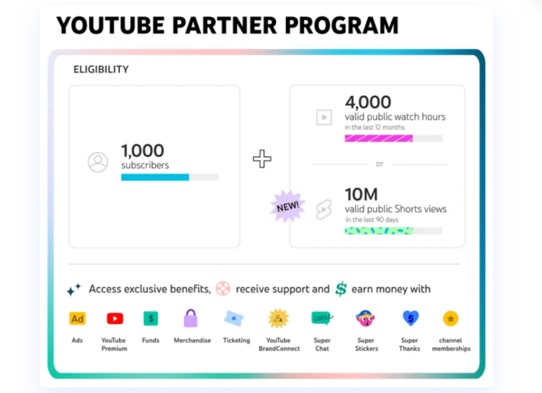 โปรแกรม youtube partner program