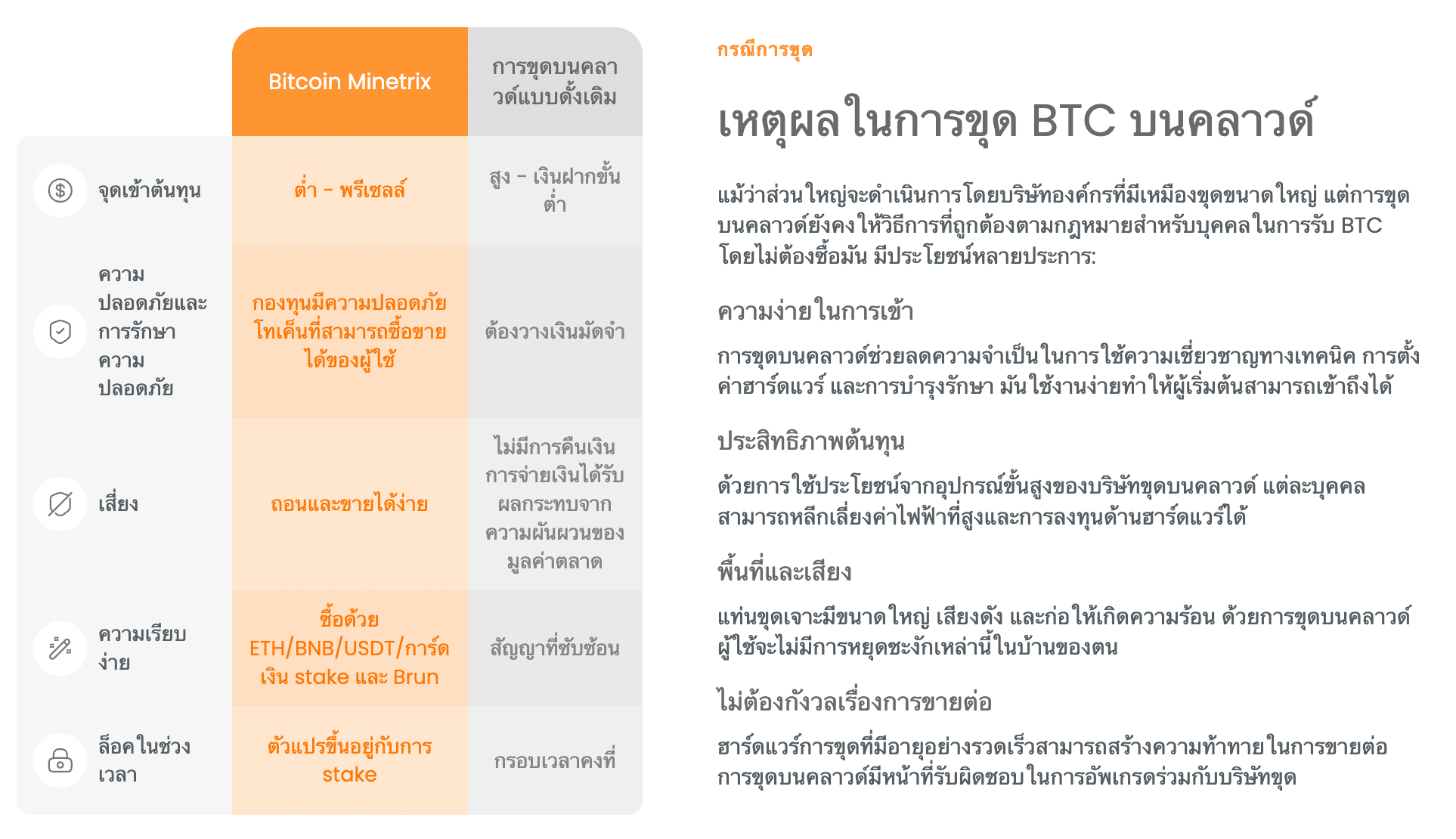 Bitcoin Minetrix