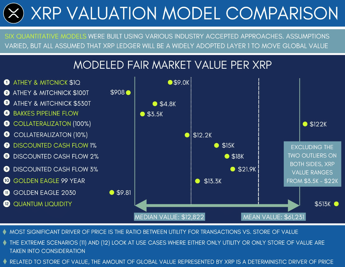 Ripple (XRP)