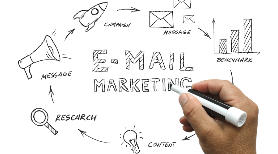 ขั้นตอนในการทำ Email Marketing