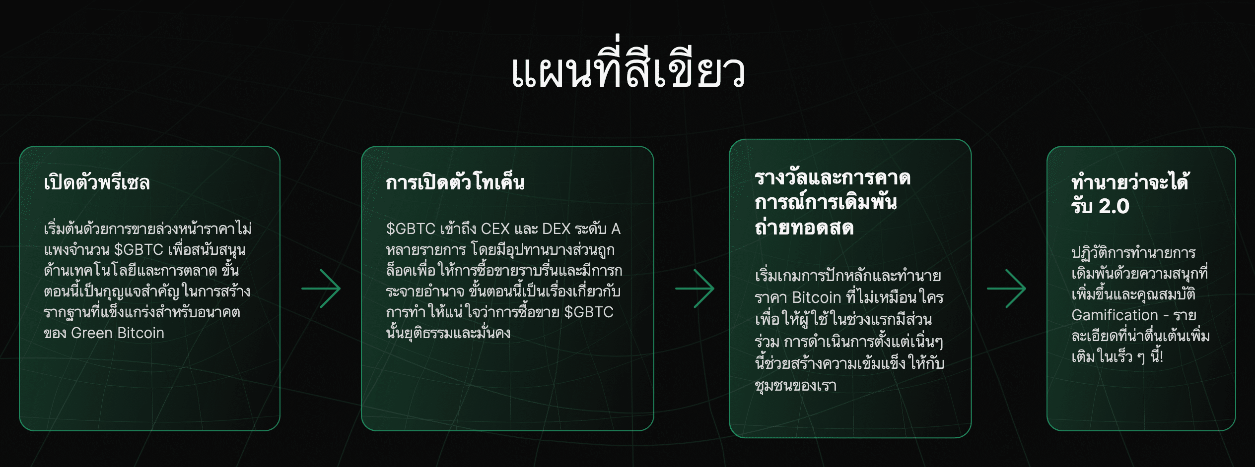 Green Bitcoin แผนงาน