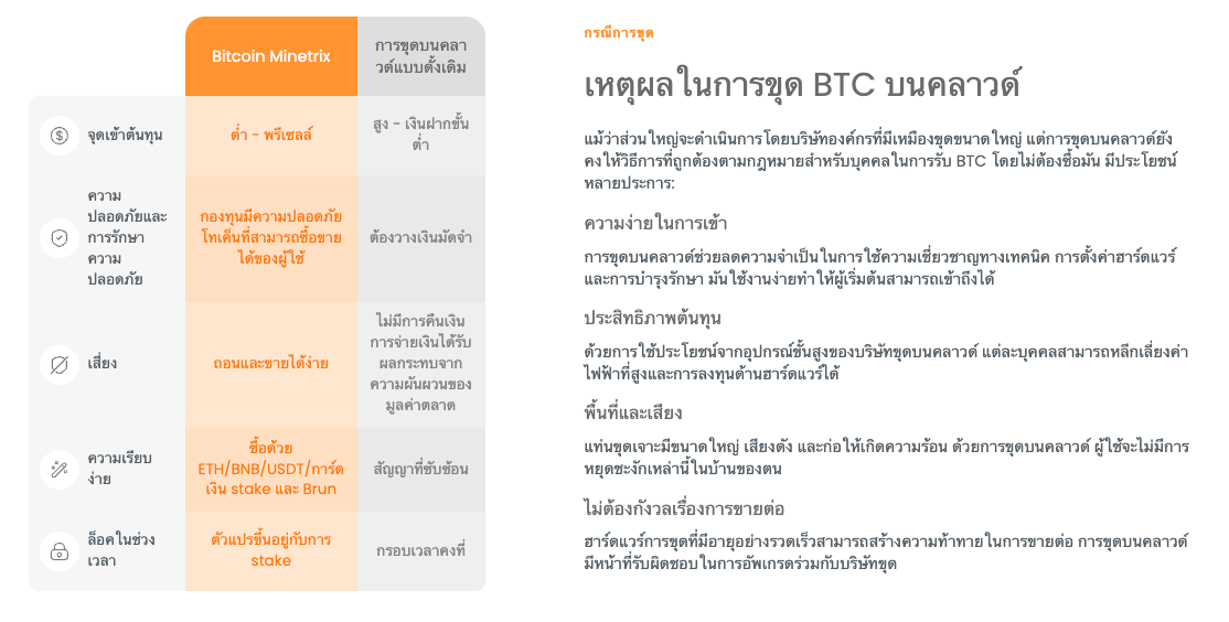 Bitcoin Minetrix