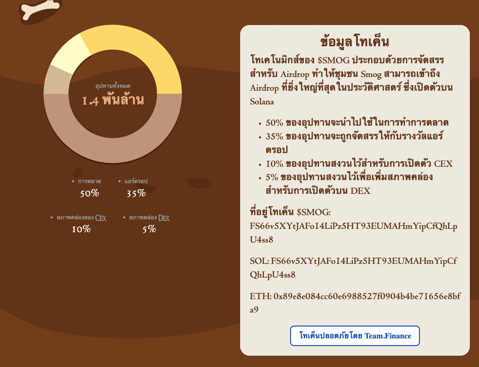 โทเคโนมิกส์ smog 