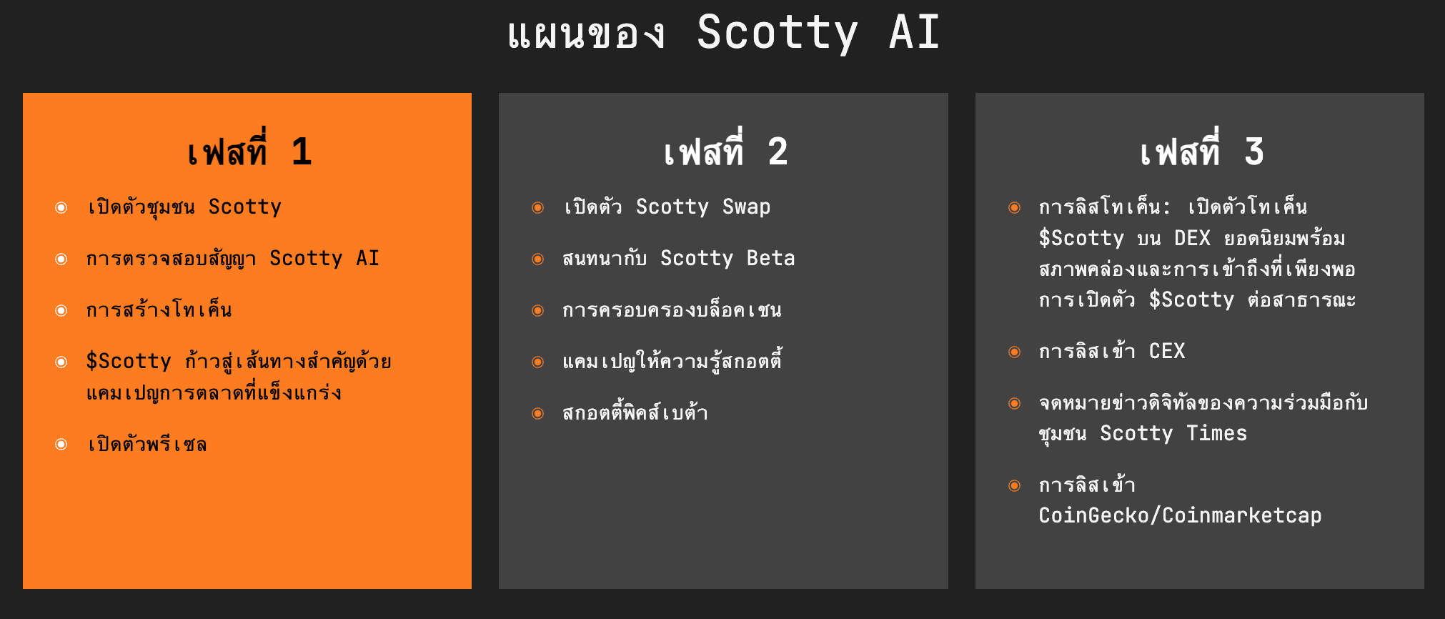 แผนงาน scotty the ai