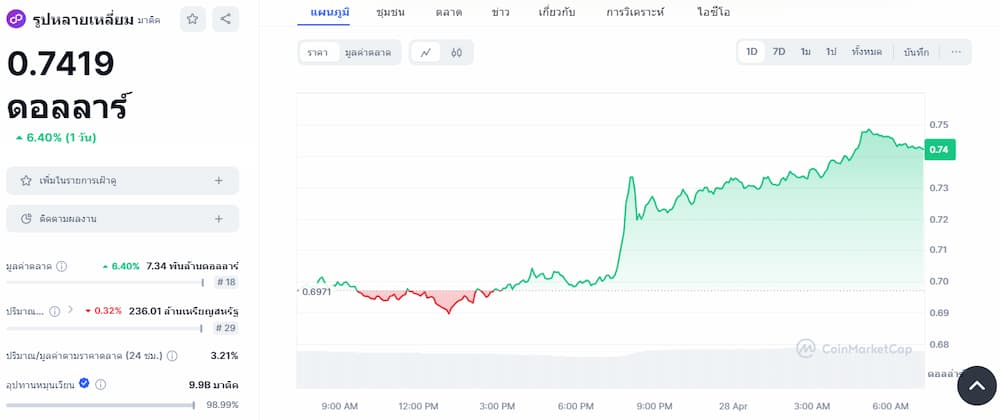 Polygon - เหรียญ Staking