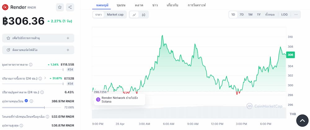 Render Token - เหรียญใหม่ที่จะเข้า binance