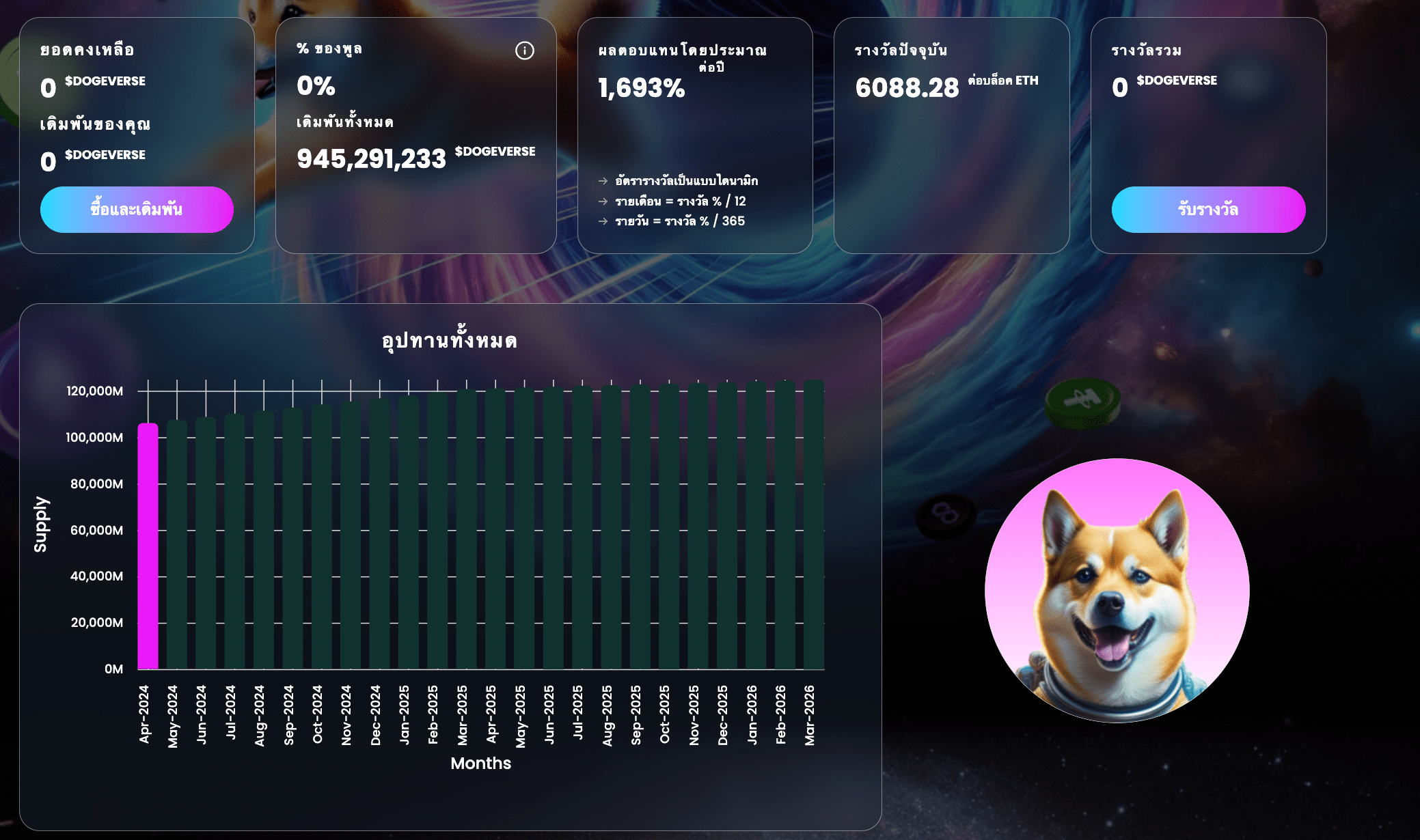 การ stake Dogeverse