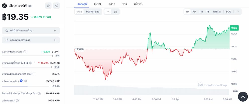 XRP - เหรียญคริปโตเพนนี