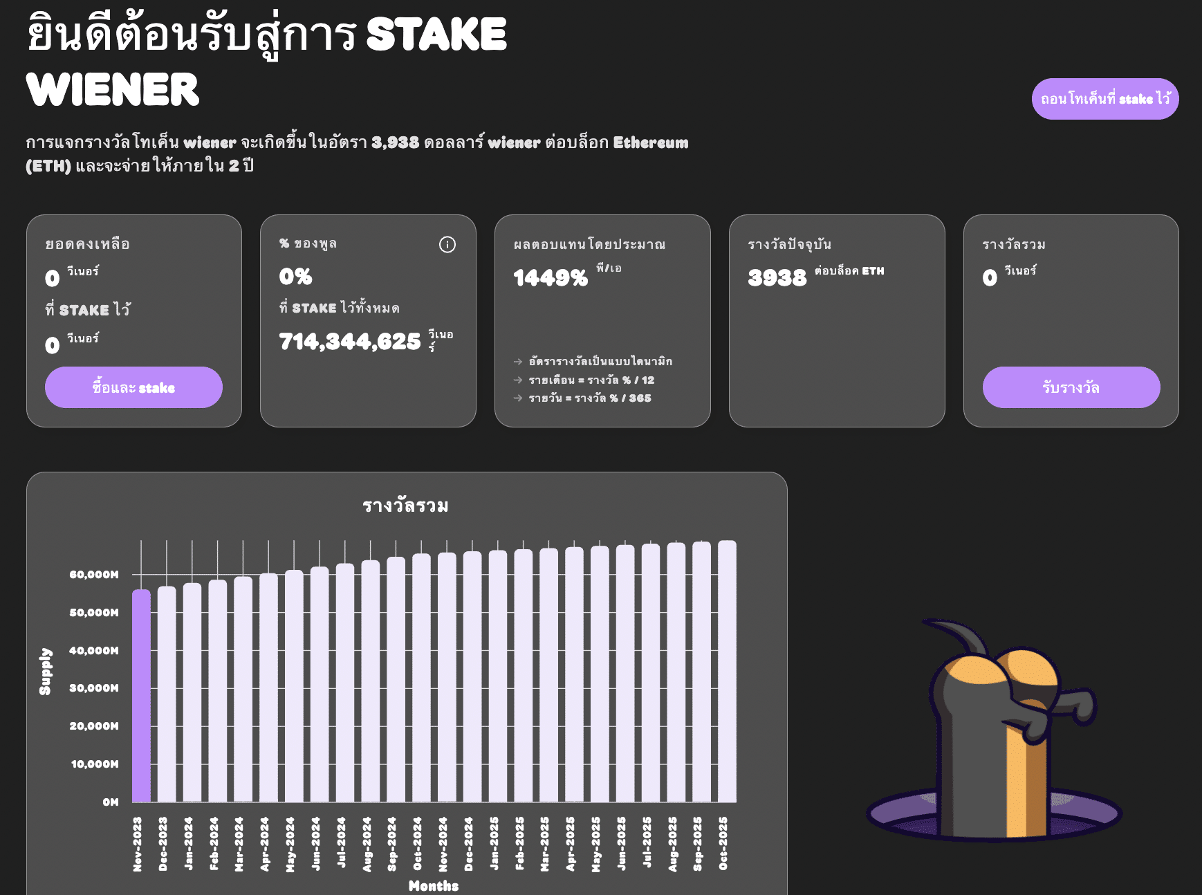 WienerAI การ staking