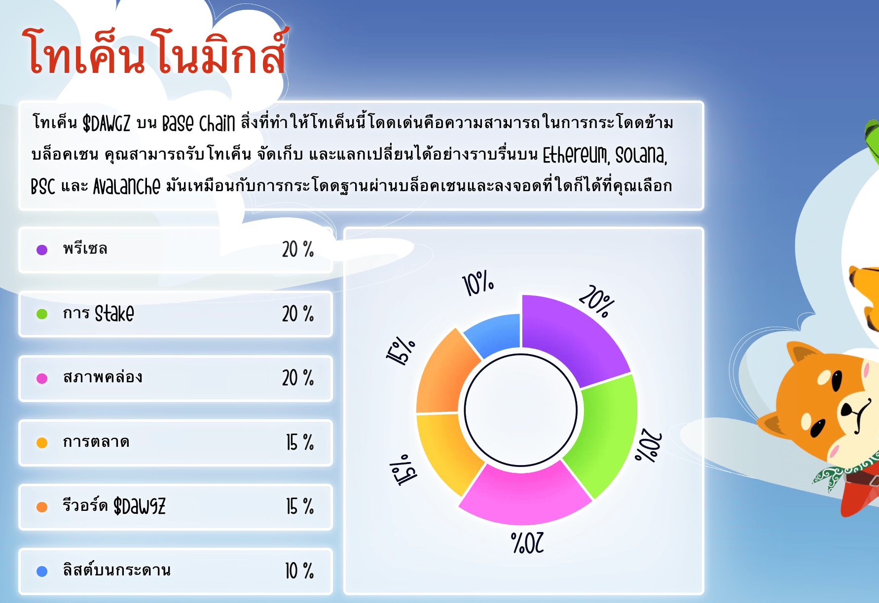 โทเค็นโนมิกส์ Base Dawgz 