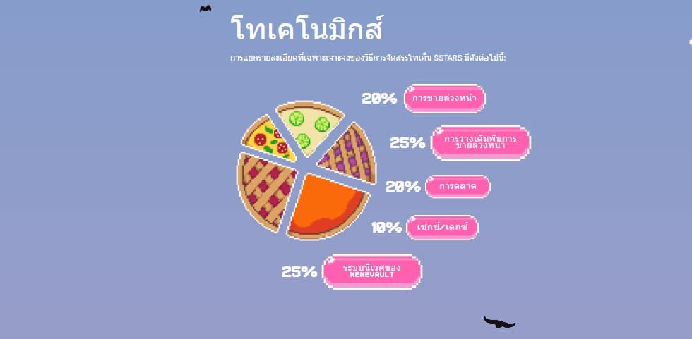 โทเคโนมิกส์