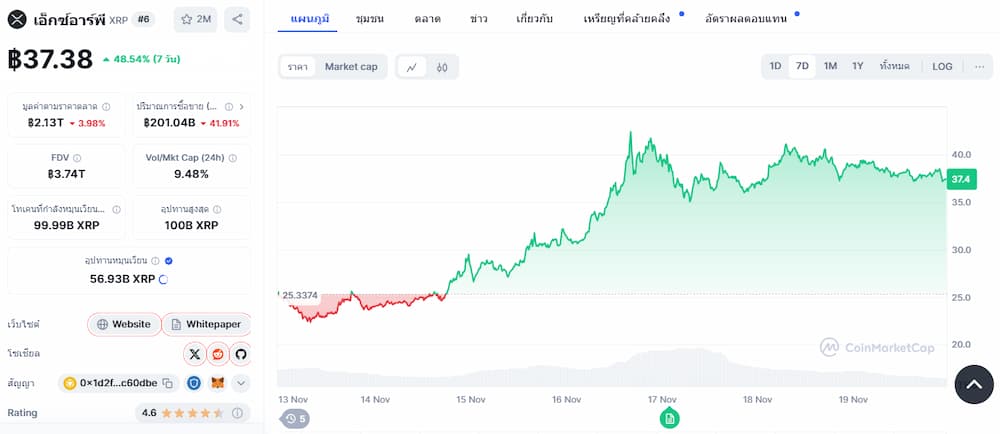 ราคา XRP